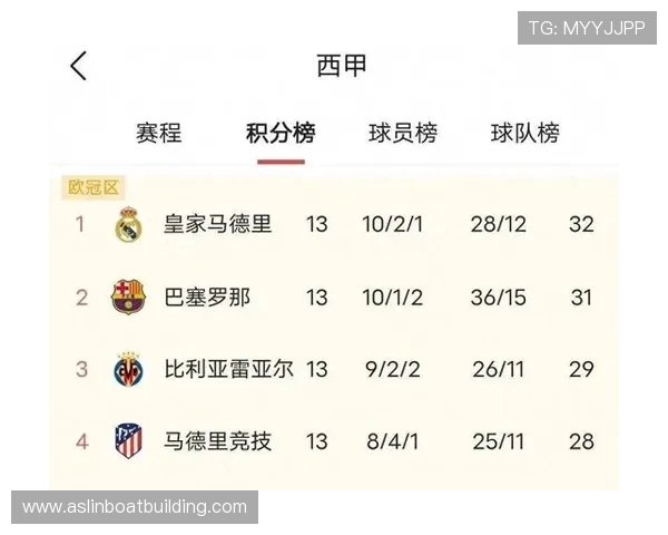 西甲比赛走向报告出炉 概率变化解读折射赛季新趋势格局演变与判断升级