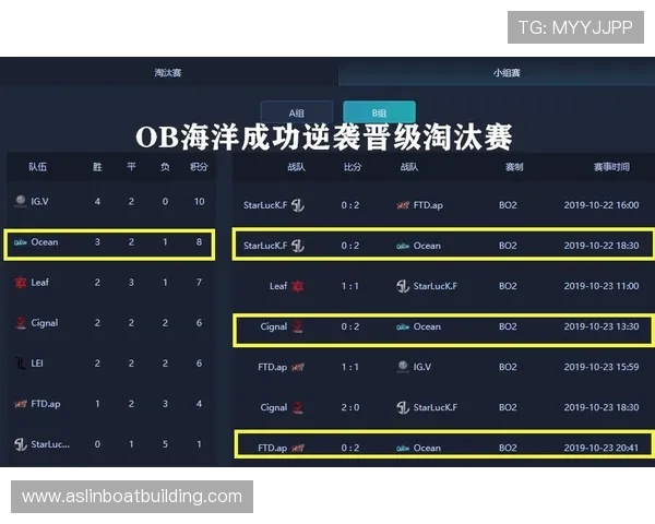 Dota2国际赛投注实战指南从零起步到稳健盈利之路策略解析