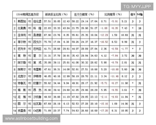 2026全球热门体育投注平台推荐与安全稳定高赔率玩法解析 2026全球热门体育投注平台推荐与安全稳定高赔率玩法解析